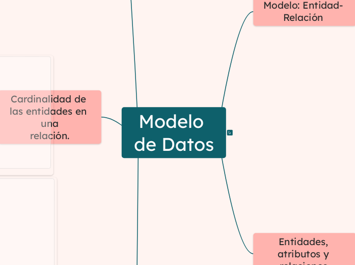 Modelo de Datos