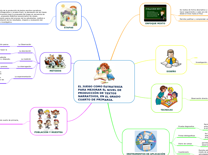 EL JUEGO COMO ESTRATEGIA PARA MEJORAR EL NIVEL DE PRODUCCIÓN DE TEXTOS NARRATIVOS, EN EL GRADO CUARTO DE PRIMARIA.