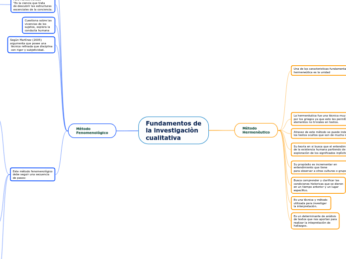 Fundamentos de
la investigaciòn
cualitativa