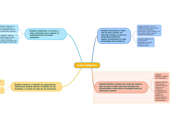 Autos inteligentes
