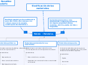 Clasificación de los materiales.