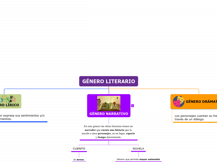 Género literario