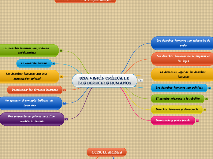 UNA VISIÓN CRÍTICA DE LOS DERECHOS HUMANOS