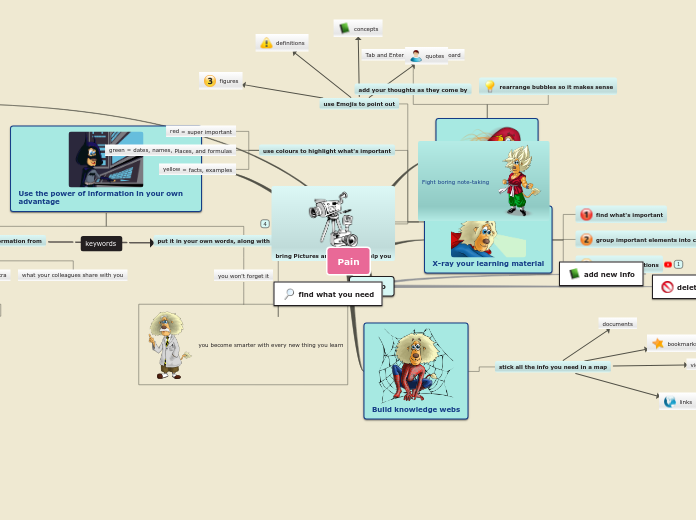 Sample Mind Map