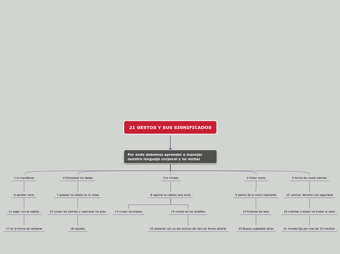 21 GESTOS Y SUS SIGNIFICADOS