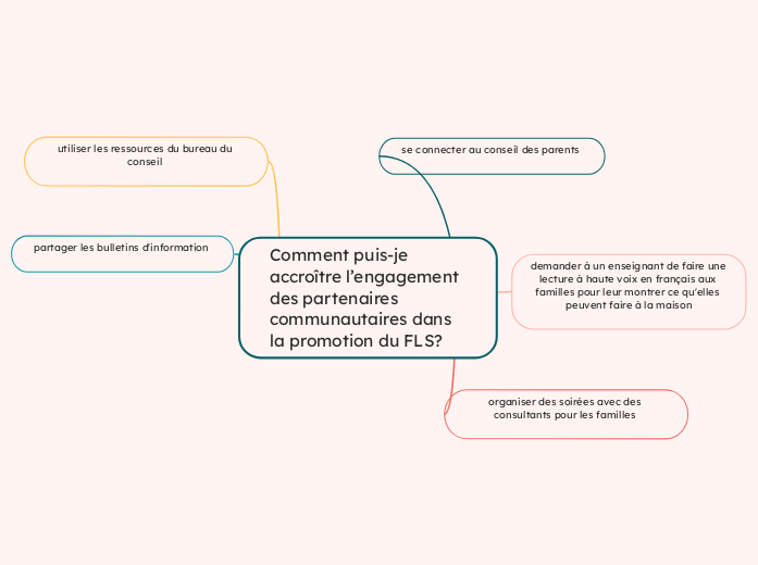 Comment puis-je accroître l’engagement des partenaires communautaires dans la promotion du FLS?