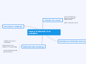 fases d'elaboració d'un portafolis