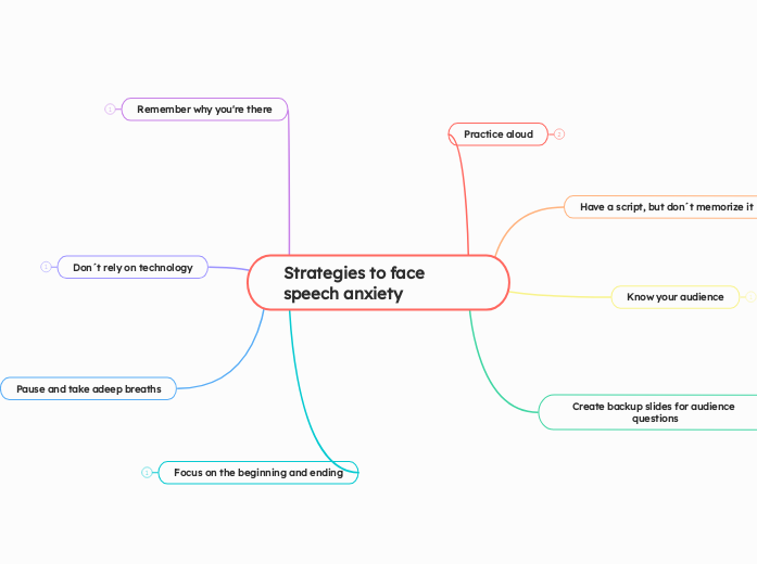 Strategies to face speech anxiety