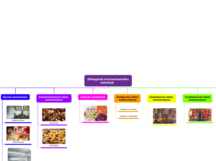 Elikagaiak kontserbatzeko
teknikak  