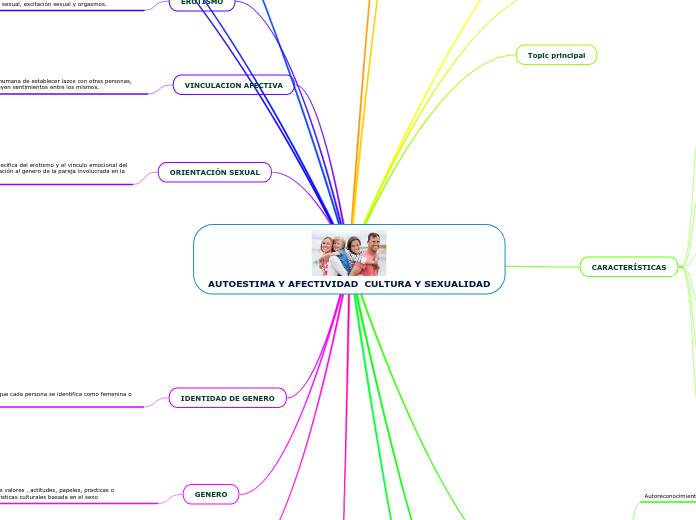 AUTOESTIMA Y AFECTIVIDAD  CULTURA Y SEXUALIDAD