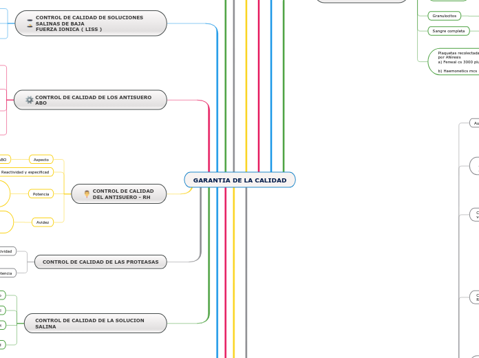 GARANTIA DE LA CALIDAD