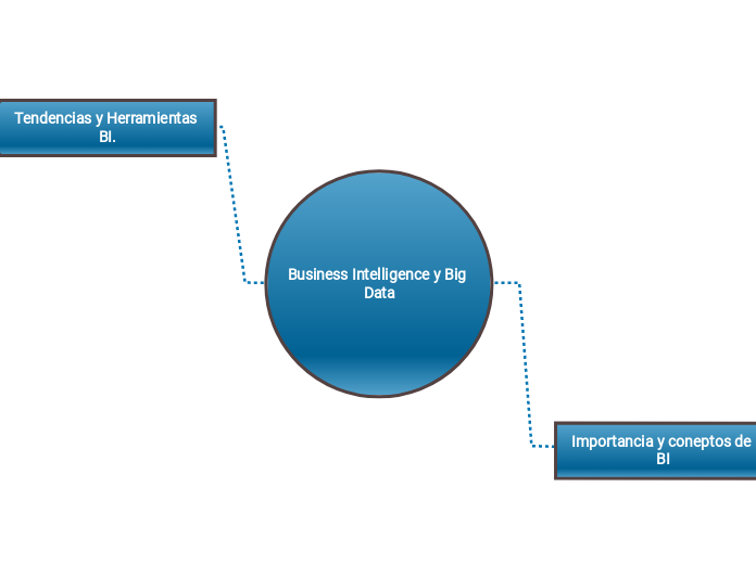 Business Intelligence y Big Data