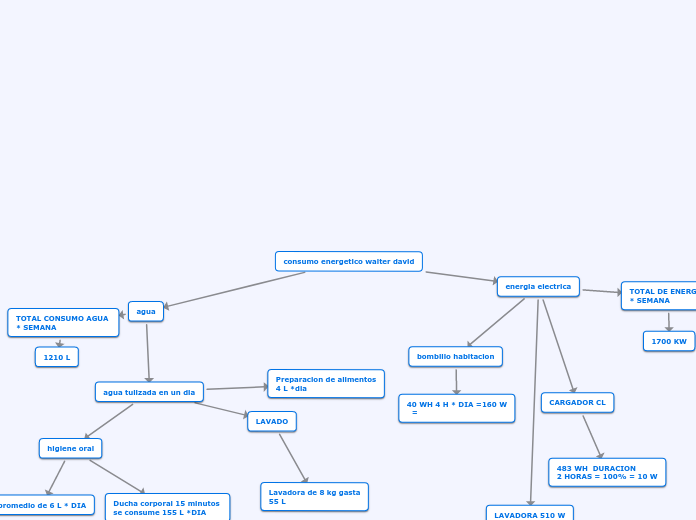 consumo energetico walter david