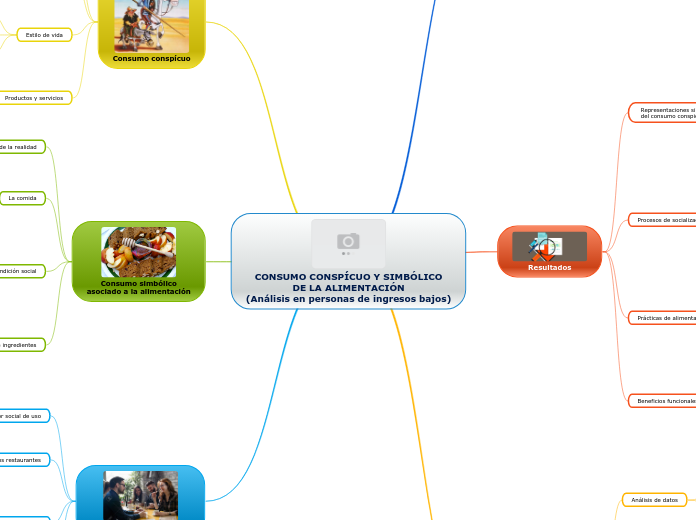 CONSUMO CONSPÍCUO Y SIMBÓLICO
DE LA ALIMENTACIÓN
(Análisis en personas de ingresos bajos)