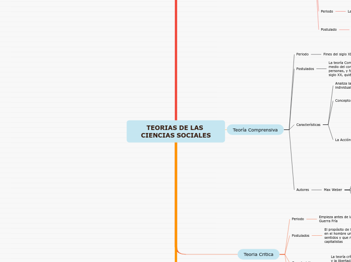 TEORIAS DE LAS CIENCIAS SOCIALES