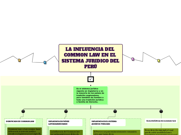 LA INFLUENCIA DEL COMMON LAW EN EL SISTEMA JURIDICO DEL PERÚ