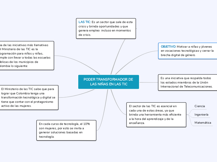 PODER TRANSFORMADOR DE LAS NIÑAS EN LAS TIC