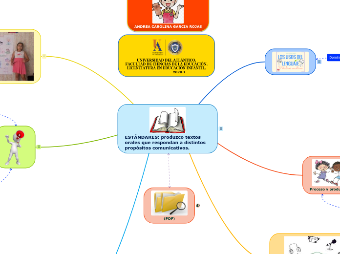 ESTÁNDARES: produzco textos orales que respondan a distintos propósitos comunicativos.