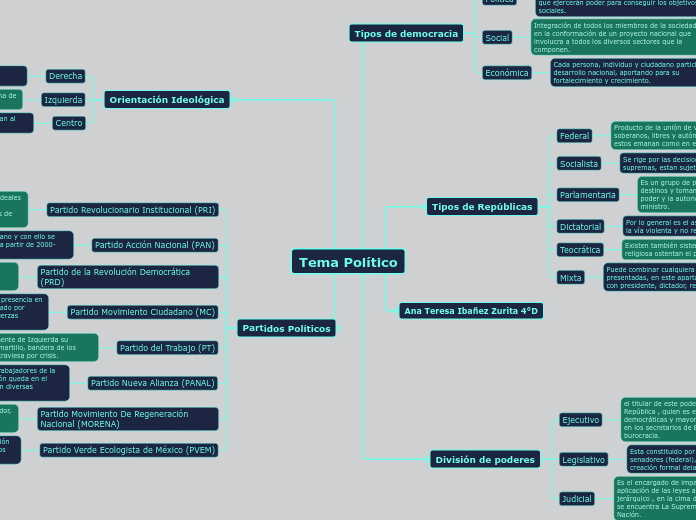 Tema Político