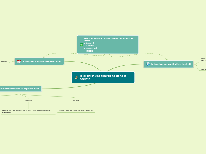 le droit et ses fonctions dans la société