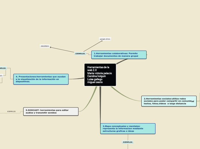 Herramientas de la web 2.0                              Maria victoria palacio Carolina holguin             Luisa gallego                  miguel osorio