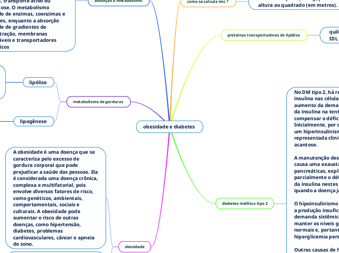 obesidade e diabetes 