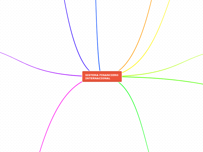 SISTEMA FINANCIERO INTERNACIONAL