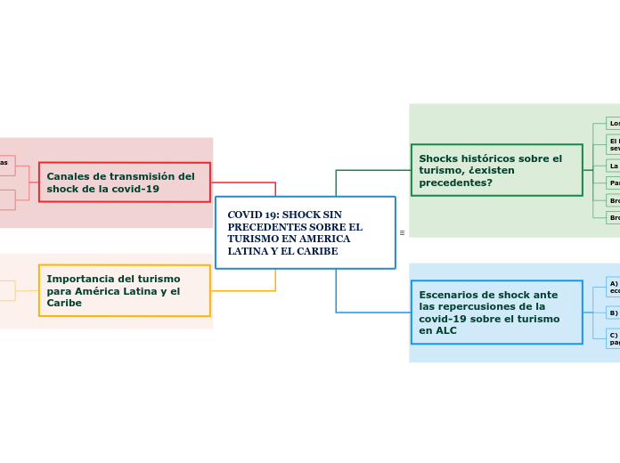 COVID 19: SHOCK SIN PRECEDENTES SOBRE EL TURISMO EN AMERICA LATINA Y EL CARIBE