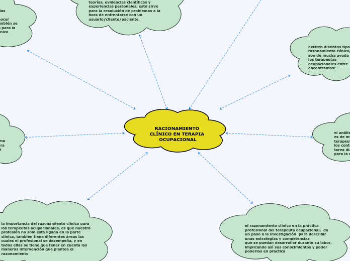 RACIONAMIENTO CLÍNICO EN TERAPIA OCUPACIONAL