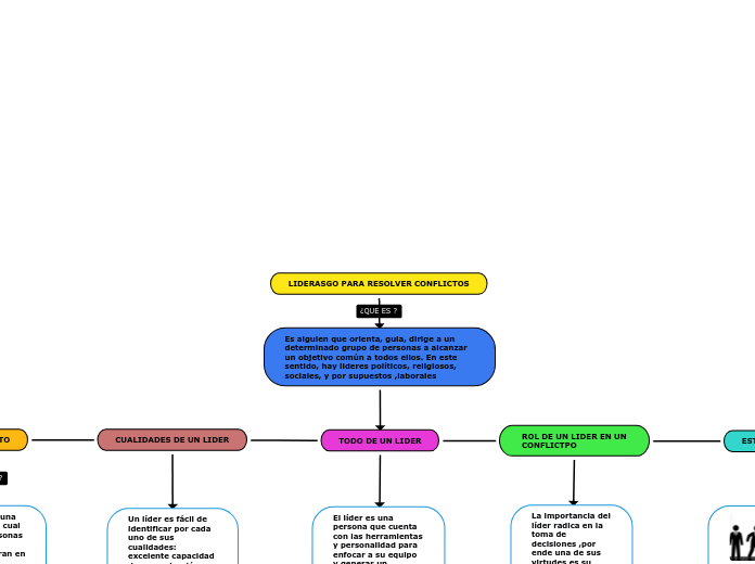 LIDERASGO PARA RESOLVER CONFLICTOS