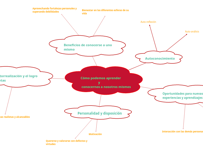 Cómo podemos aprender            y                                     conocernos a nosotros mismos