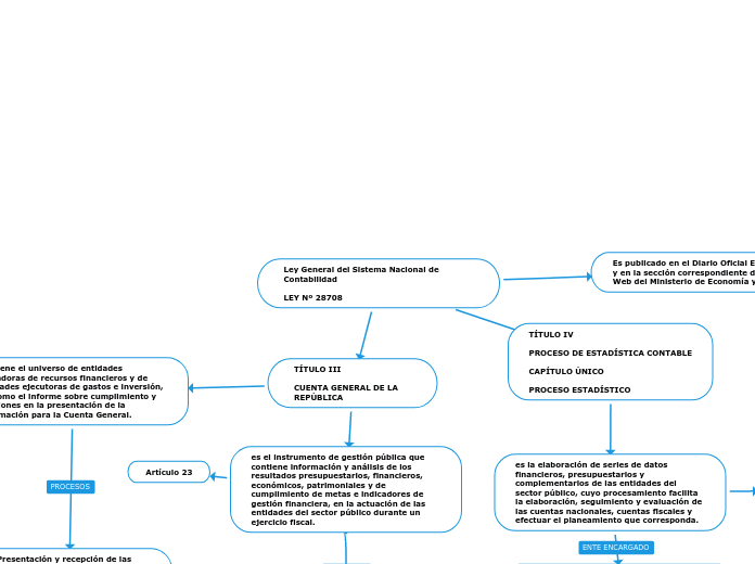 Ley General del Sistema Nacional de ContabilidadLEY Nº 28708