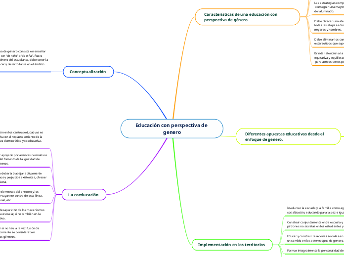 Educación con perspectiva de genero