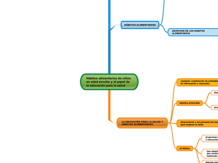 Hábitos alimentarios de niños en edad escolar y el papel de la educación para la salud