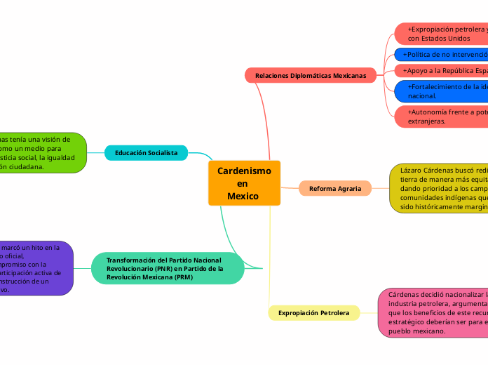 Cardenismo
        en
    Mexico