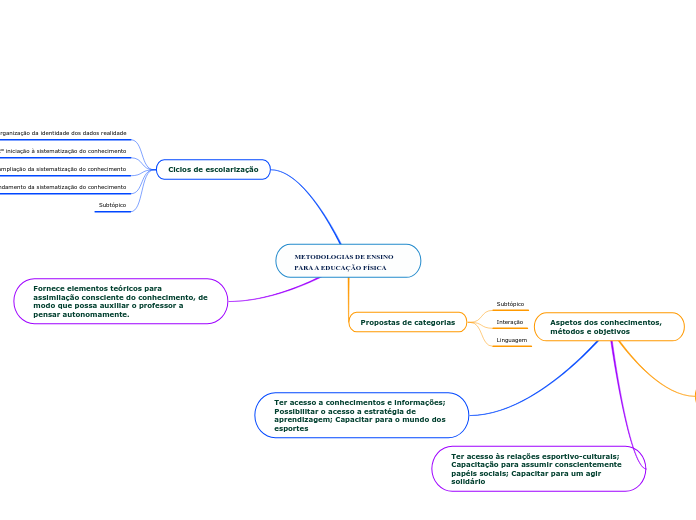 METODOLOGIAS DE ENSINO PARA A EDUCAÇÃO FÍSICA