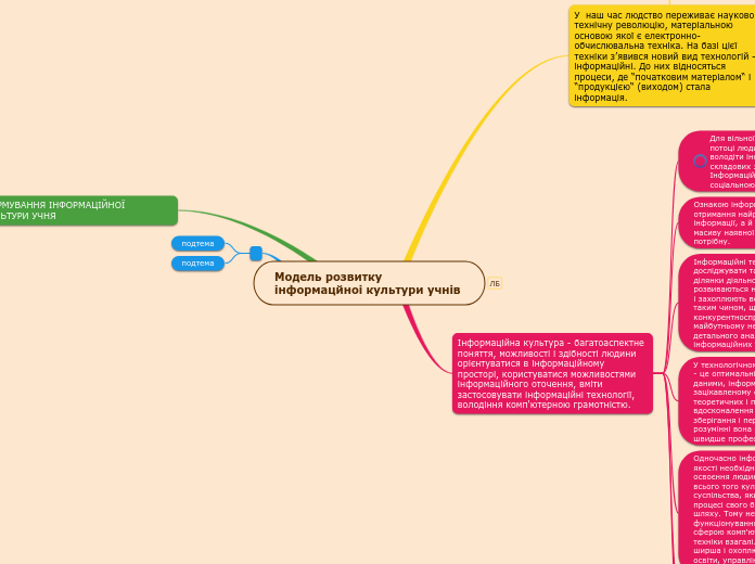 Модель розвитку інформацйноі культури учнів