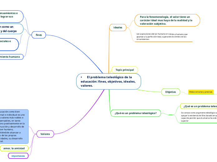 •	El problema teleológico de la educación: fines, objetivos, ideales, valores.