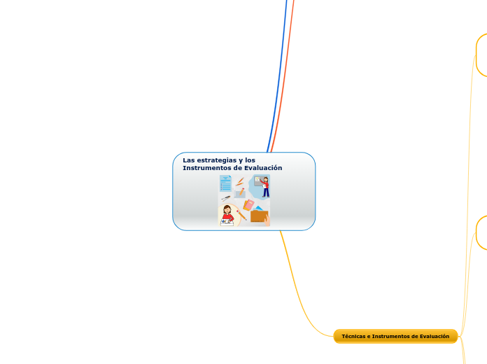 Las estrategias y los    Instrumentos de Evaluación
