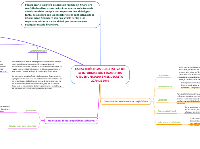 CARACTERÍSTICAS CUALITATIVA DE LA INFORMACIÓN FINANCIERA ÚTIL ENUNCIADA EN EL DECRETO 2270 DE 2019