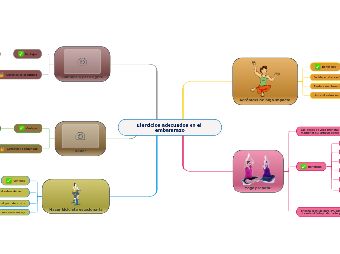 Ejercicios adecuados en el embararazo