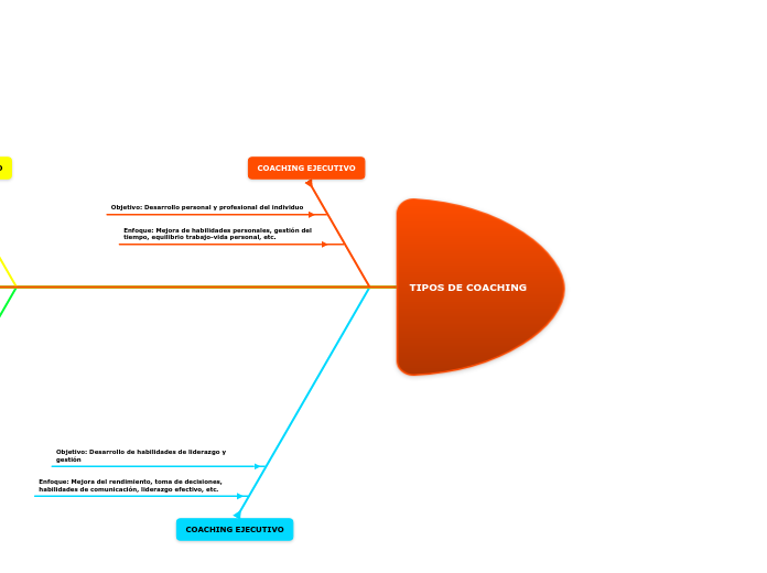 TIPOS DE COACHING