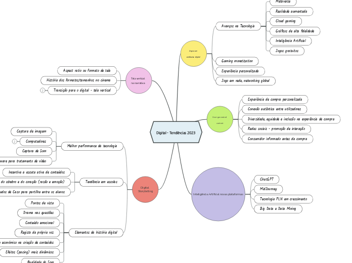 Digital - Tendências 2023