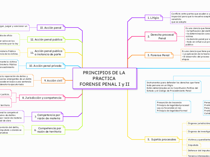 PRINCIPIOS DE LA PRACTICA 
FORENSE PENAL I y II