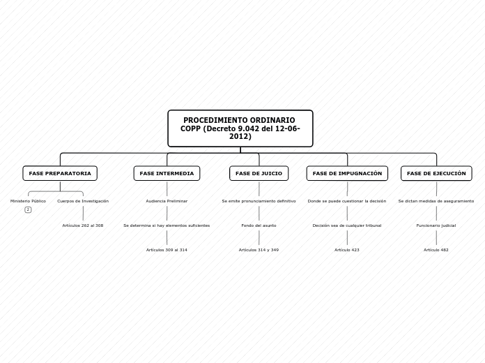 PROCEDIMIENTO ORDINARIO COPP (Decreto 9.042 del 12-06-2012)