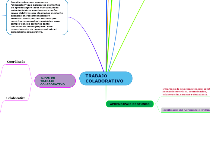 TRABAJO COLABORATIVO