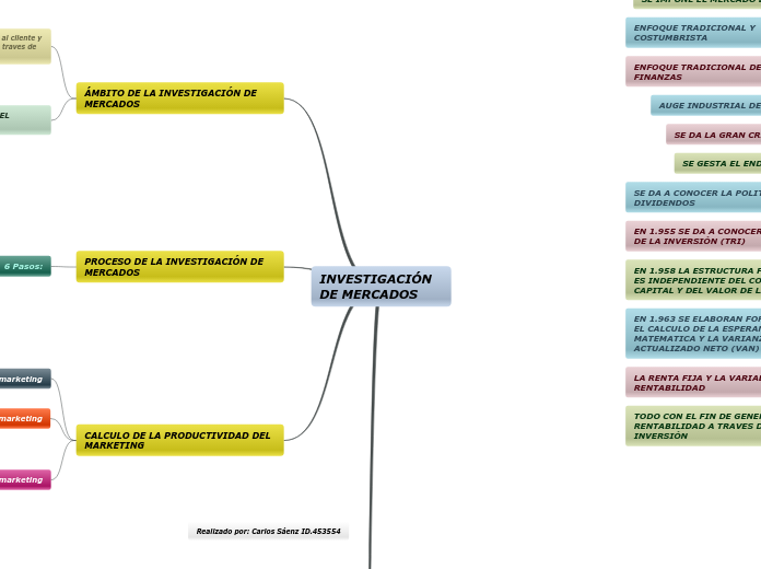 INVESTIGACIÓN DE MERCADOS