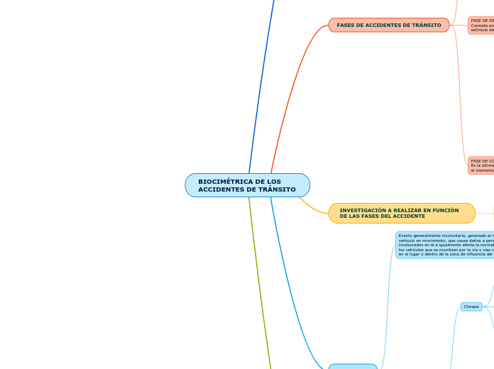 BIOCIMÉTRICA DE LOS ACCIDENTES DE TRÁNSITO