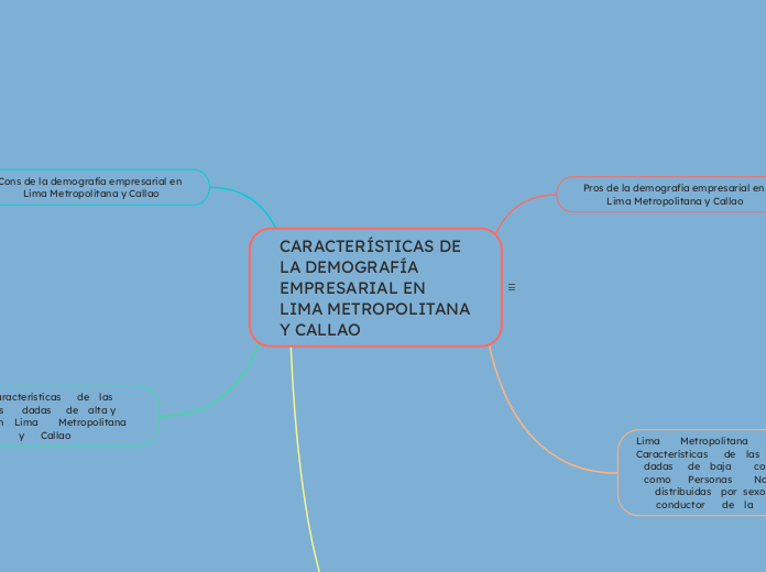 CARACTERÍSTICAS DE LA DEMOGRAFÍA EMPRESARIAL EN LIMA METROPOLITANA Y CALLAO