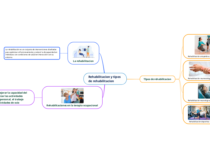 Rehabilitacion y tipos de rehabilitacion
